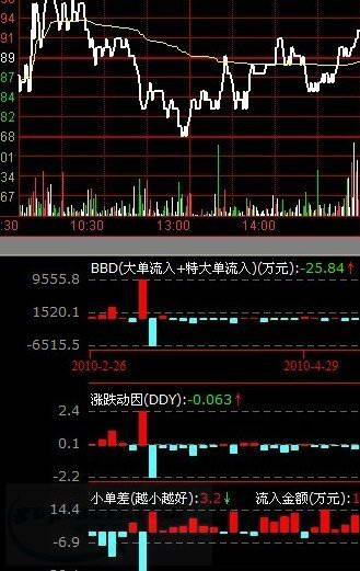 信達(dá)證券通達(dá)信網(wǎng)上交易