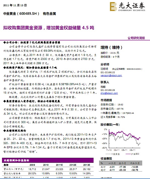 中金黃金-600489-收購集團(tuán)黃金資源,增加黃金權(quán)益儲量4.5噸