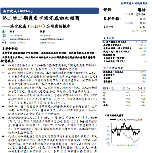 海寧皮城-002344-佟二堡二期裘皮市場完成初次招商