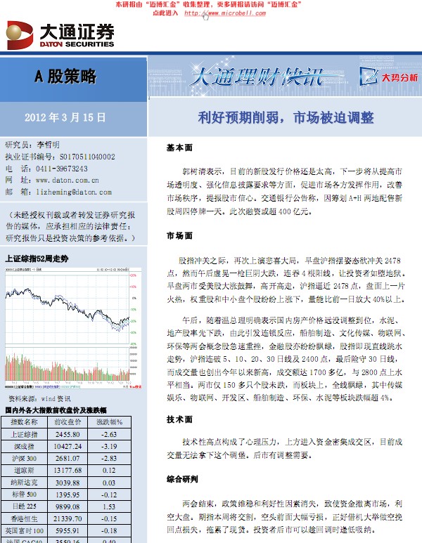 利好預期削弱市場被迫調(diào)整