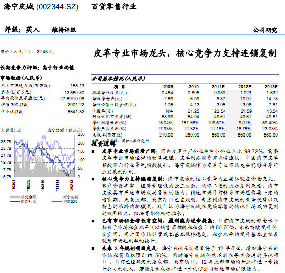 海寧皮城-002344-皮革專業(yè)市場龍頭,核心競爭力支持連鎖復(fù)制