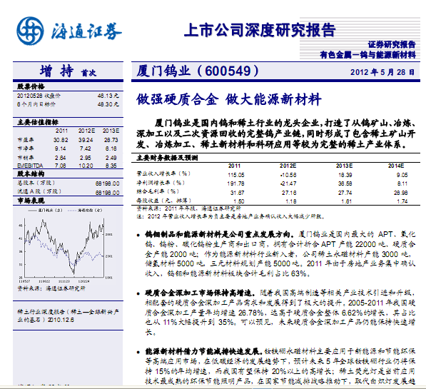 廈門鎢業(yè)-600549-做強(qiáng)硬質(zhì)合金,做大能源新材料