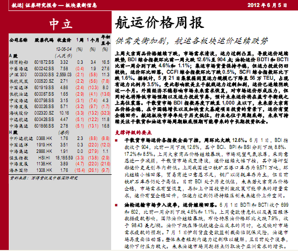 航運行業(yè)研究報告:航運價格周報:供需失衡加劇 航運各板塊運價延續(xù)跌勢