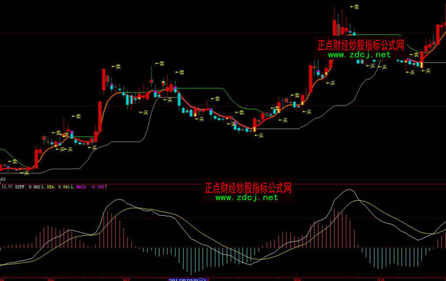 大智慧老磚家最愛波段操盤指標(biāo)公式
