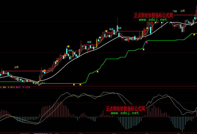 大智慧買入賣出準(zhǔn)確率相當(dāng)高操盤提示指標(biāo)公式