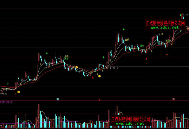 通達(dá)信凱恩斯操盤線指標(biāo)公式
