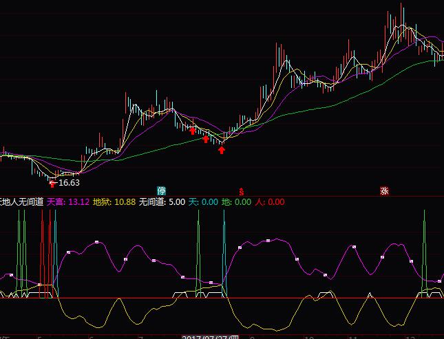 通達(dá)信天地人無間道買賣操盤指標(biāo)公式