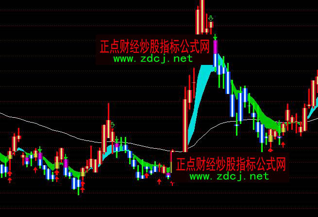通達(dá)信短線趨勢(shì)王買賣操盤指標(biāo)公式