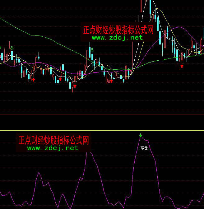 通達信出局減倉逃頂指標(biāo)公式