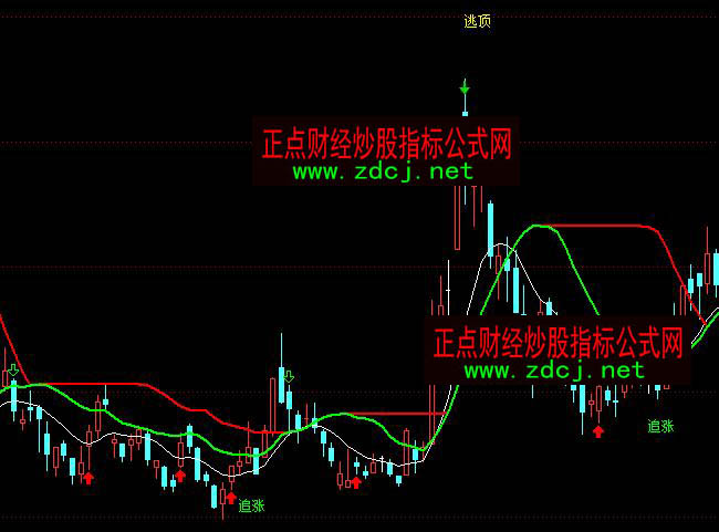 通達(dá)信追漲逃頂買賣指標(biāo)公式