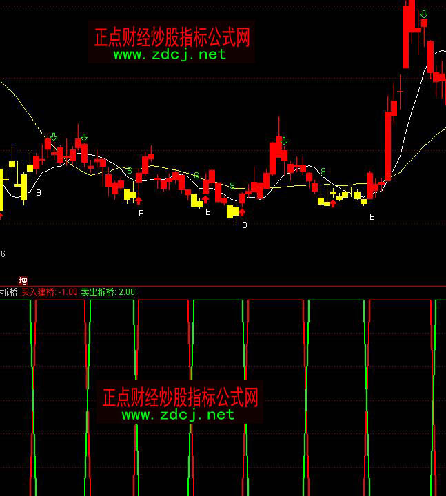 通達(dá)信建橋拆橋波段買賣指標(biāo)公式