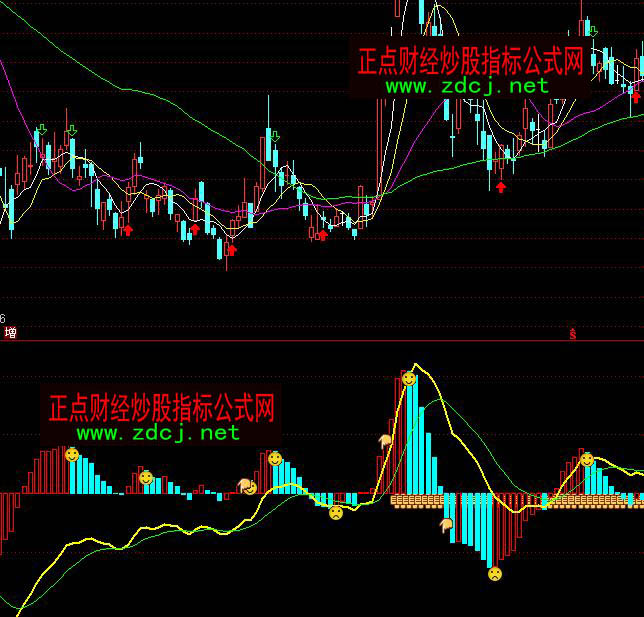 通達信MACD實戰(zhàn)解盤指標公式