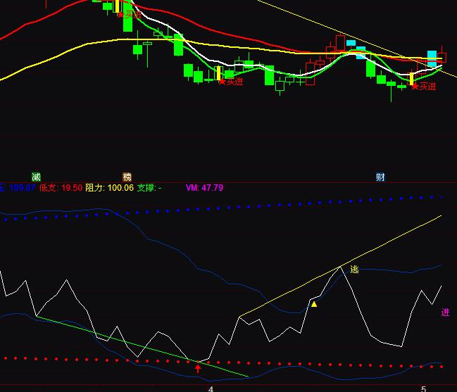 通達信RSI戰(zhàn)神抄底逃頂指標公式