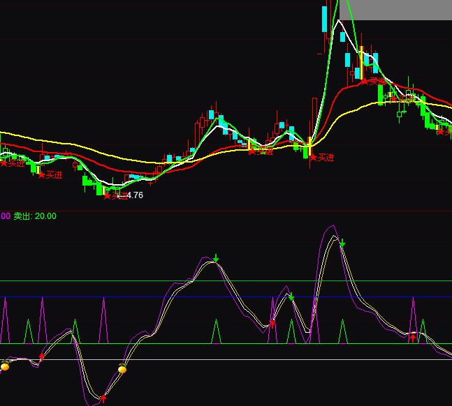 通達(dá)信新波段買進(jìn)賣出提示指標(biāo)公式