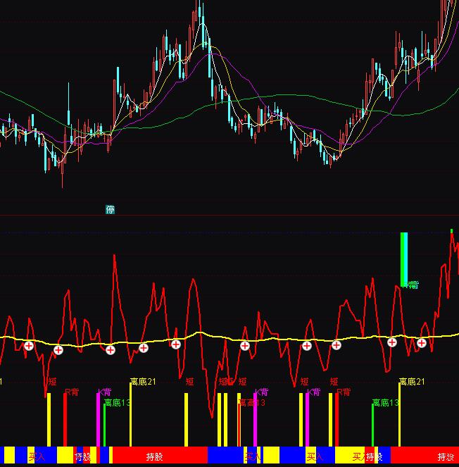 通達(dá)信看清RSIKDJ背離指標(biāo)公式