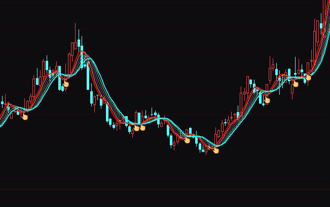 通達(dá)信彩色波段短線買點(diǎn)指標(biāo)公式