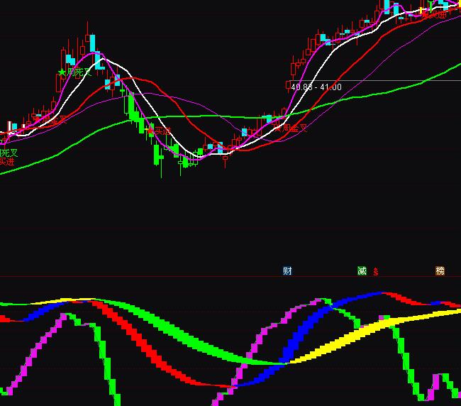 通達(dá)信藍(lán)色持股波段買賣指標(biāo)公式