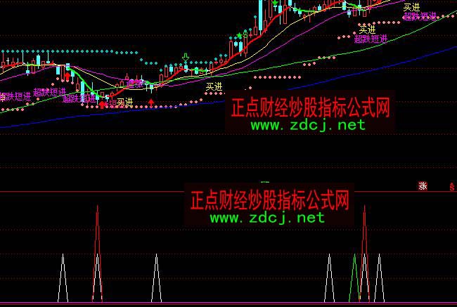 通達信短線精準(zhǔn)殺入抄底選股指標(biāo)公式