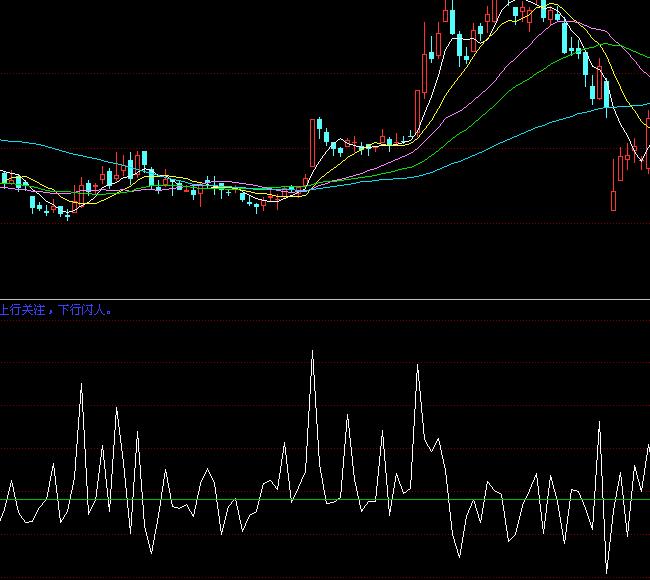 同花順主力資金流向指標(biāo)公式