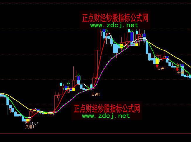 通達(dá)信黃托底買進(jìn)主圖指標(biāo)公式