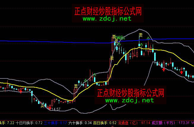 通達(dá)信布林加市場(chǎng)成本分析買賣主圖指標(biāo)公式