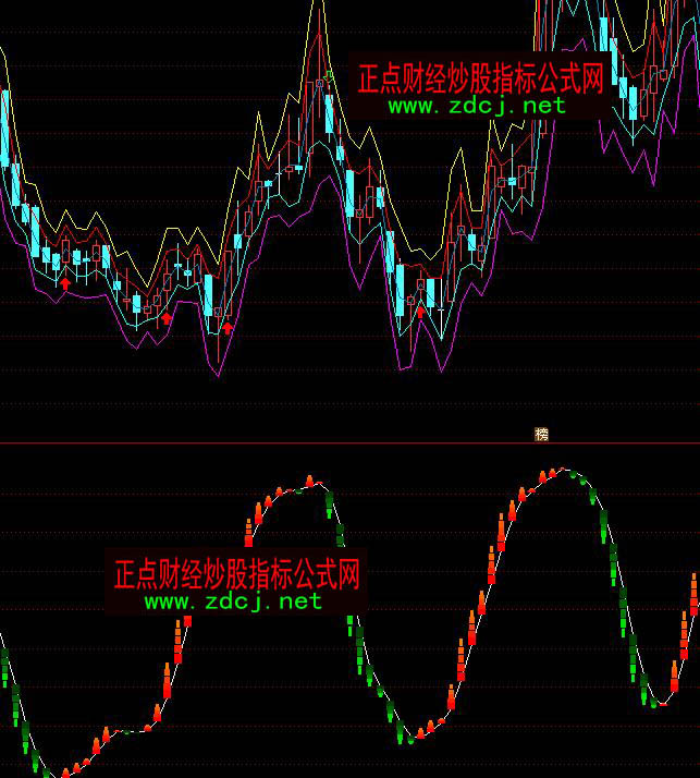 通達信領(lǐng)漲操盤線波段買賣指標公式