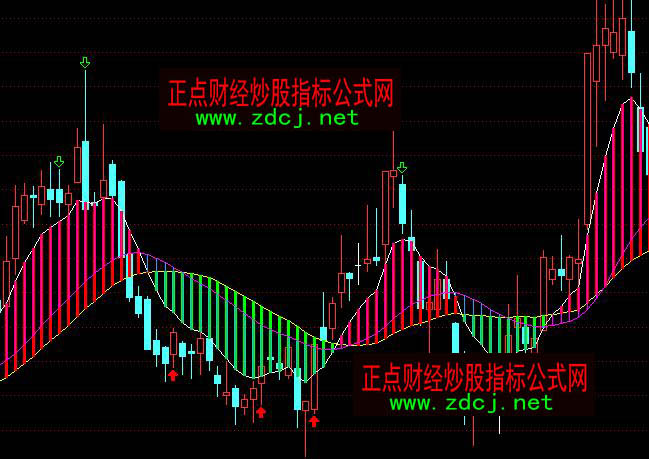 通達(dá)信交易機(jī)器波段買賣主圖指標(biāo)公式