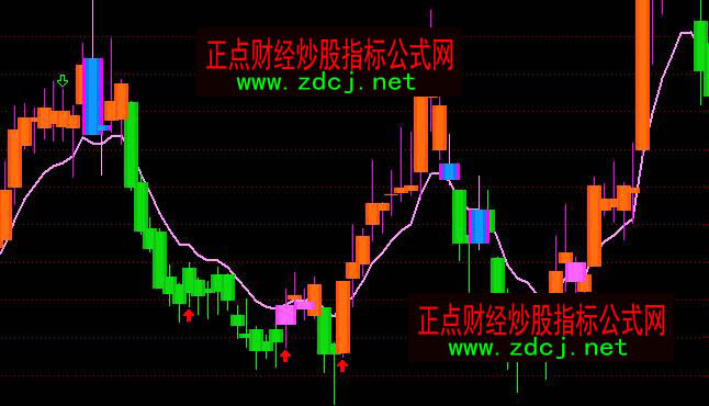通達(dá)信看色操盤波段買賣主圖指標(biāo)公式
