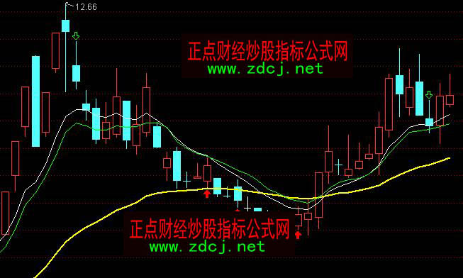 通達(dá)信雙合緣主圖均線系統(tǒng)操盤指標(biāo)公式