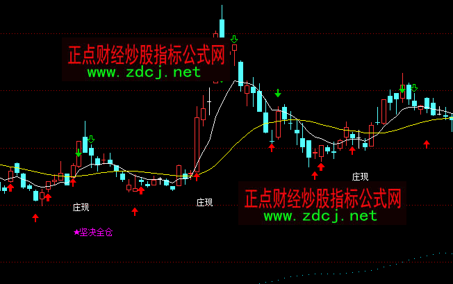 通達信主力莊家顯現買入主圖指標公式
