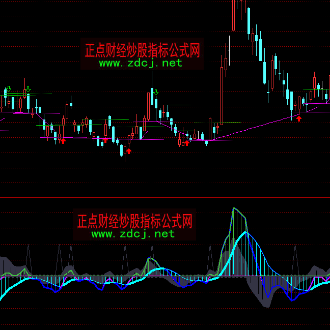 ͨ_ΦMACDָ(bio)ʽ