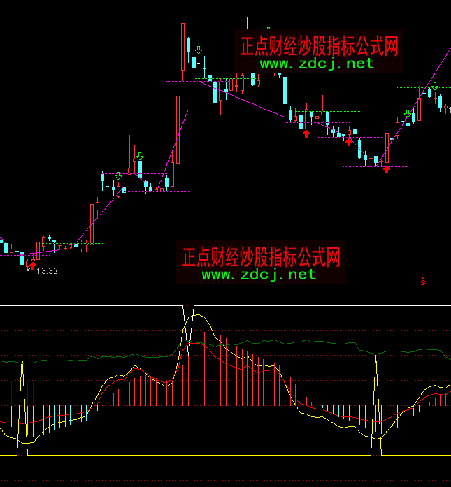 通達(dá)信黃白兩線波段買賣指標(biāo)公式