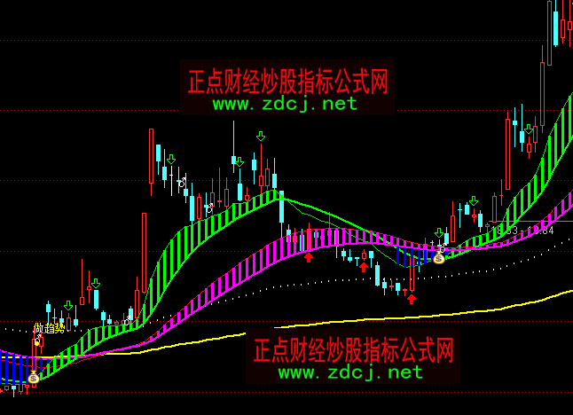 通達(dá)信搏莊主圖選股趨勢(shì)買賣指標(biāo)公式