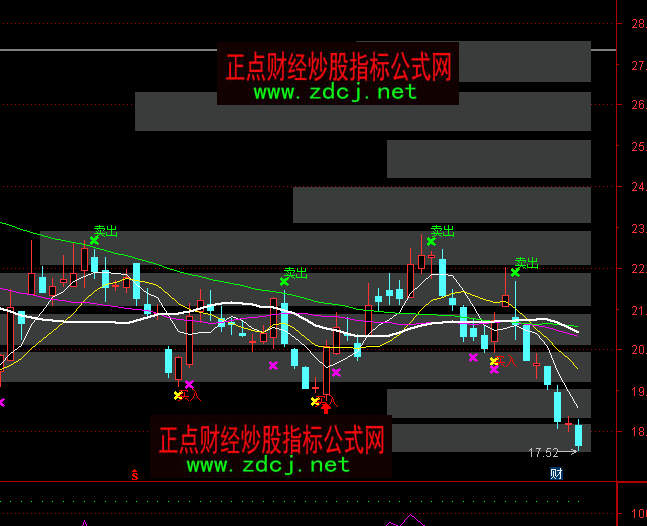 通達信籌碼峰分布分析主圖指標公式