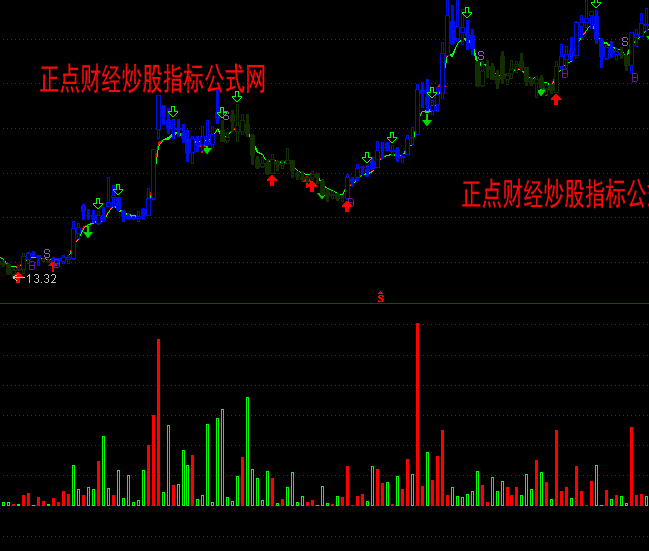 通達信籌碼穿透指標公式