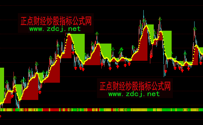 通達(dá)信黃金階梯買賣主圖指標(biāo)公式