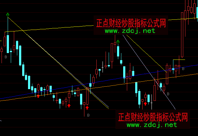 通達(dá)信劃線買點主圖指標(biāo)公式