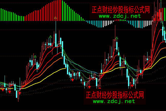 通達信周MACD超跌碼變色控盤買賣主圖指標公式