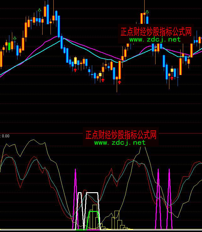 通達(dá)信跟莊家主力進(jìn)退買(mǎi)賣(mài)指標(biāo)公式