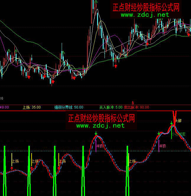 通達信抄底王波段買賣指標公式