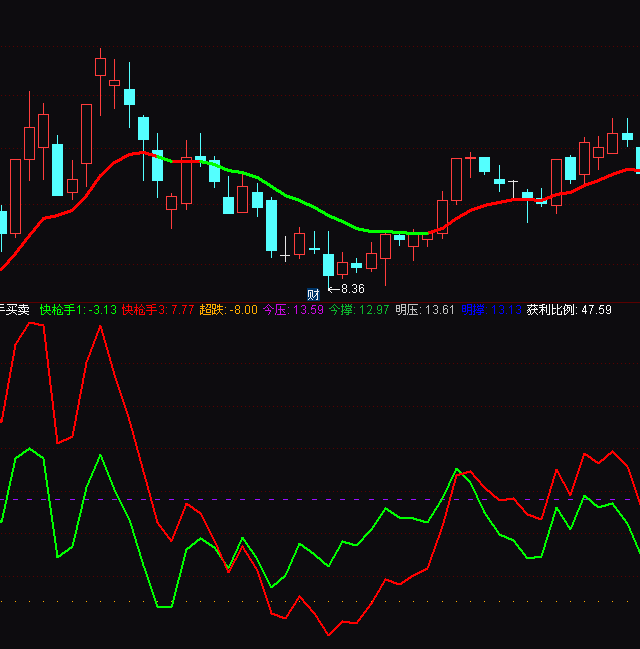 通達信快槍手買賣指標公式