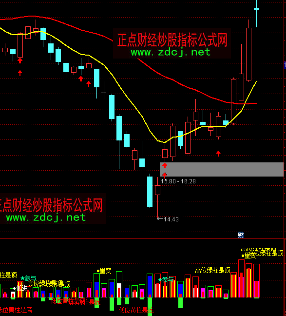 通達(dá)信高位低位量變買(mǎi)賣(mài)盤(pán)分析指標(biāo)公式