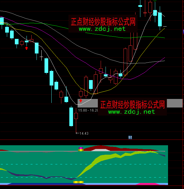 ͨ_(d)źܜ(zhn)Iuc(din)βٱP(pn)ָ(bio)ʽ