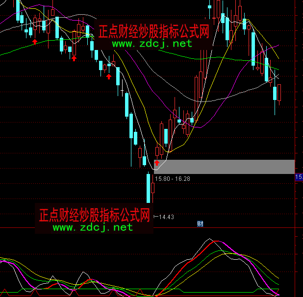 通達(dá)信頂?shù)紫蠕h指標(biāo)公式