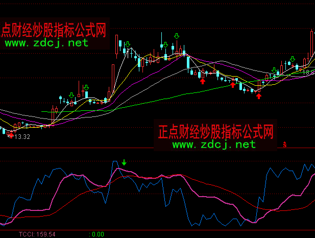 通達信頂?shù)讙呙栀I賣指標公式