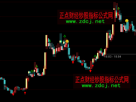 通達(dá)信招財貓主圖多空指標(biāo)公式