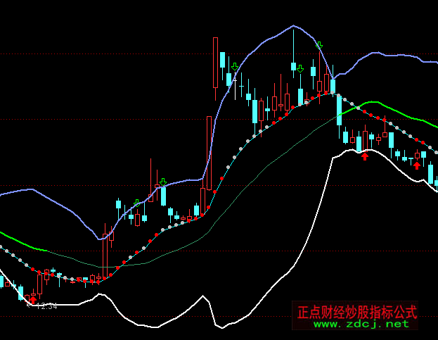 通達信股海無涯波段買賣指標公式