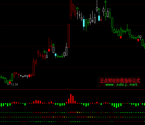 通達(dá)信趨勢(shì)VOL多空指標(biāo)公式