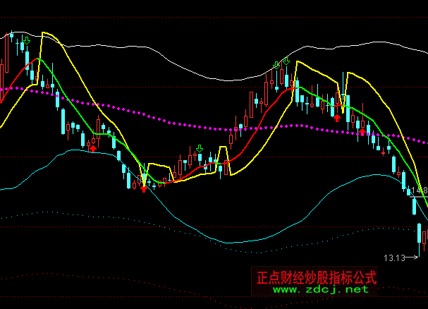 通達(dá)信合成操盤主圖指標(biāo)公式