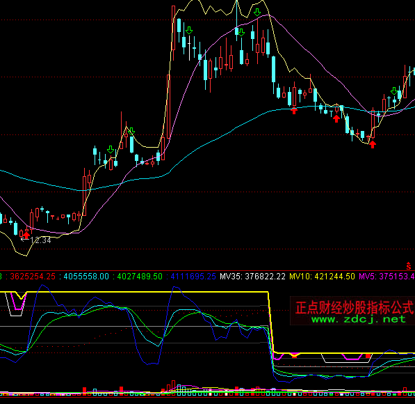 通達信乘風破浪VOL成交量分析指標公式